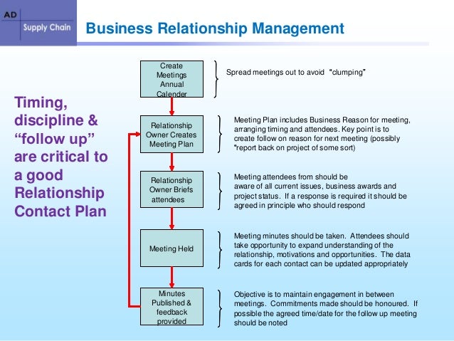 Iso 44001 relationship management plan template image