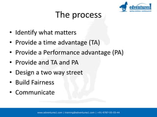 The processIdentify what mattersProvide a time advantage (TA)Provide a Performance advantage (PA)Provide and TA and PADesign a two way streetBuild FairnessCommunicate