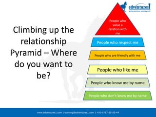 People who value a relation with meClimbing up the relationship Pyramid – Where do you want to be?People who respect mePeople who are friendly with mePeople who like mePeople who know me by namePeople who don’t know me by name