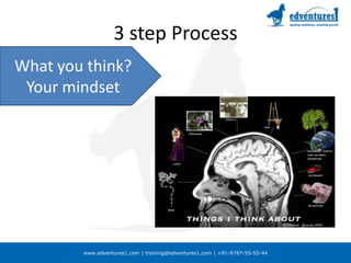 3 step ProcessWhat you think?Your mindset
