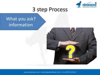 3 step ProcessWhat you ask?information