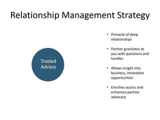 Relationship Management Strategy
                      • Pinnacle of deep
                        relationships

                      • Partner gravitates to
                        you with questions and
                        hurdles

                      • Allows insight into
                        business, innovation
                        opportunities

                      • Enriches access and
                        enhances partner
                        advocacy
 