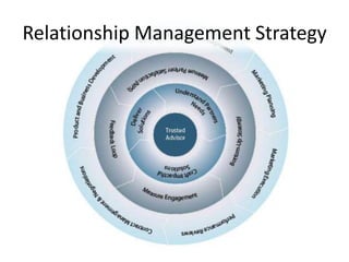 Explicating Relationship Management As A General Theory Of Public ...