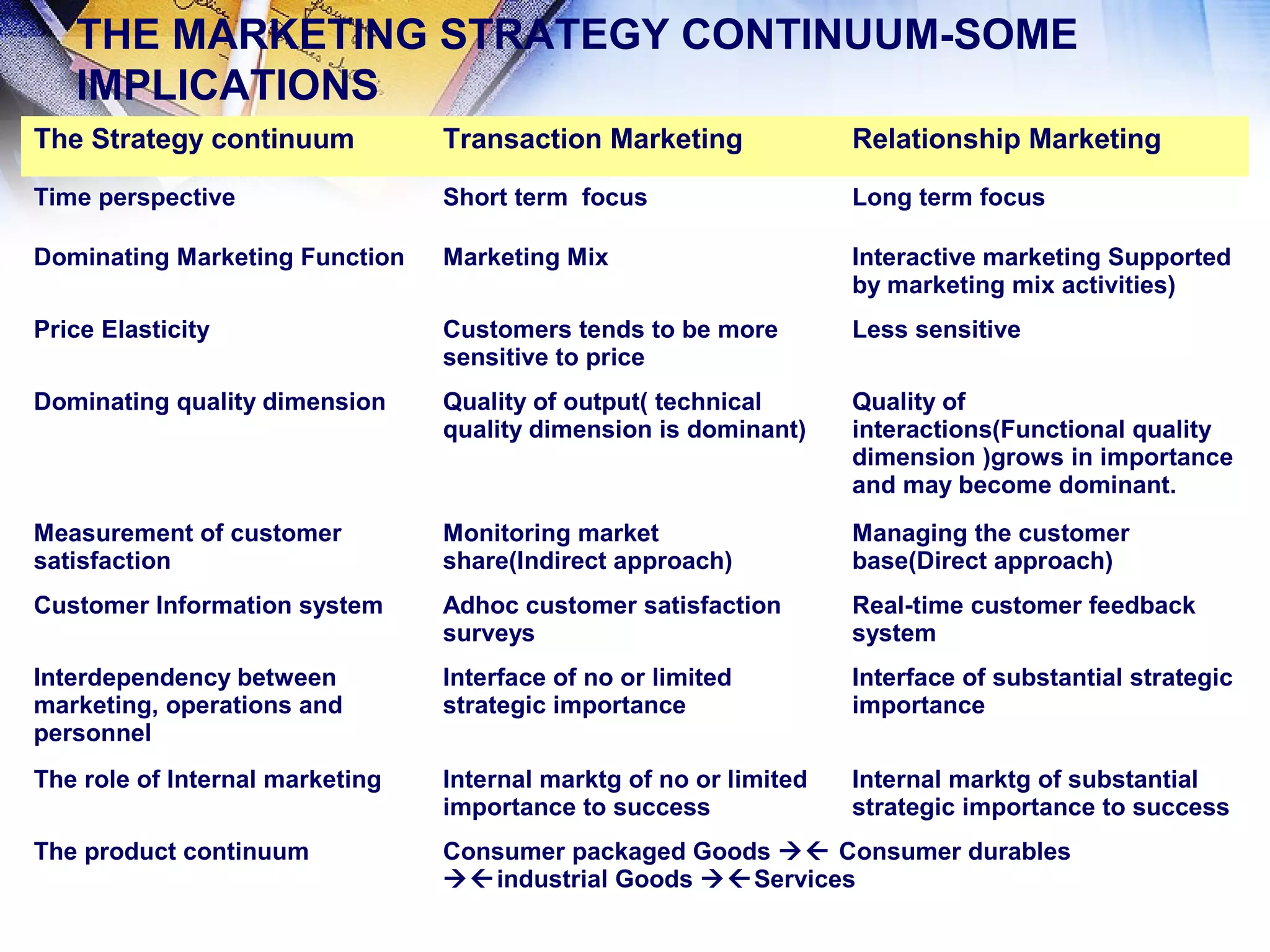 Relationship marketing | PPT | Marketing and Advertising | Business