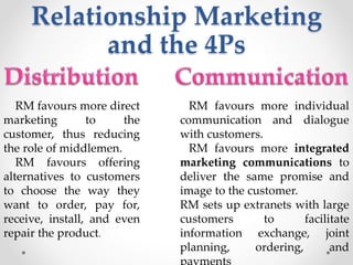 Relationship Marketing
and the 4Ps
RM favours more direct
marketing to the
customer, thus reducing
the role of middlemen.
RM favours offering
alternatives to customers
to choose the way they
want to order, pay for,
receive, install, and even
repair the product.
RM favours more individual
communication and dialogue
with customers.
RM favours more integrated
marketing communications to
deliver the same promise and
image to the customer.
RM sets up extranets with large
customers to facilitate
information exchange, joint
planning, ordering, and
payments
 