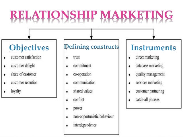 relationship marketing