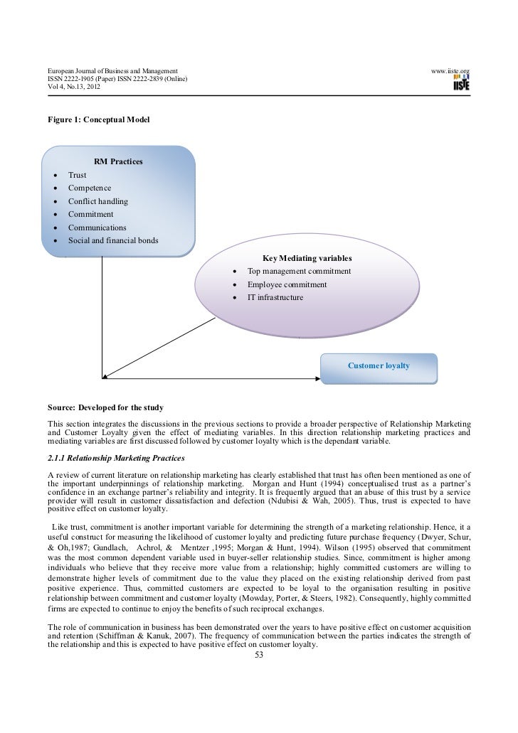 Thesis on customer loyalty