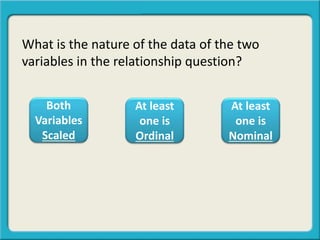 What is the nature of the data of the two
variables in the relationship question?
Both
Variables
Scaled
At least
one is
Ordinal
At least
one is
Nominal
 