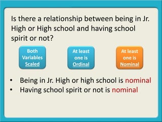 • Being in Jr. High or high school is nominal
• Having school spirit or not is nominal
Is there a relationship between being in Jr.
High or High school and having school
spirit or not?
Both
Variables
Scaled
At least
one is
Ordinal
At least
one is
Nominal
 