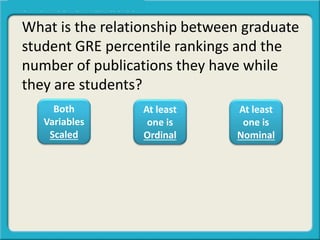 What is the relationship between graduate
student GRE percentile rankings and the
number of publications they have while
they are students?
Both
Variables
Scaled
At least
one is
Ordinal
At least
one is
Nominal
 