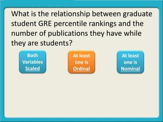What is the relationship between graduate
student GRE percentile rankings and the
number of publications they have while
they are students?
Both
Variables
Scaled
At least
one is
Ordinal
At least
one is
Nominal
 