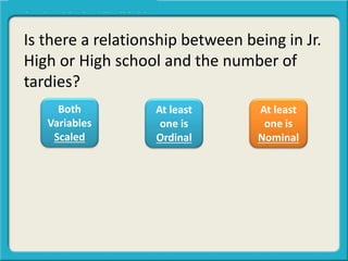 Is there a relationship between being in Jr.
High or High school and the number of
tardies?
Both
Variables
Scaled
At least
one is
Ordinal
At least
one is
Nominal
 