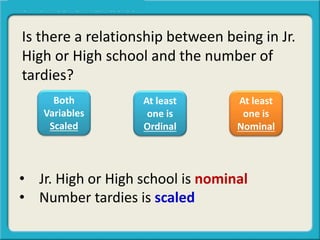 Is there a relationship between being in Jr.
High or High school and the number of
tardies?
Both
Variables
Scaled
At least
one is
Ordinal
At least
one is
Nominal
• Jr. High or High school is nominal
• Number tardies is scaled
 