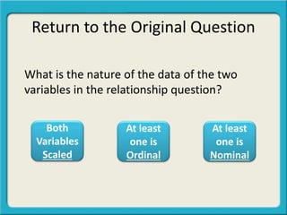 Return to the Original Question
Both
Variables
Scaled
At least
one is
Ordinal
At least
one is
Nominal
What is the nature of the data of the two
variables in the relationship question?
 