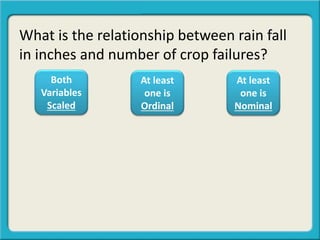 What is the relationship between rain fall
in inches and number of crop failures?
Both
Variables
Scaled
At least
one is
Ordinal
At least
one is
Nominal
 