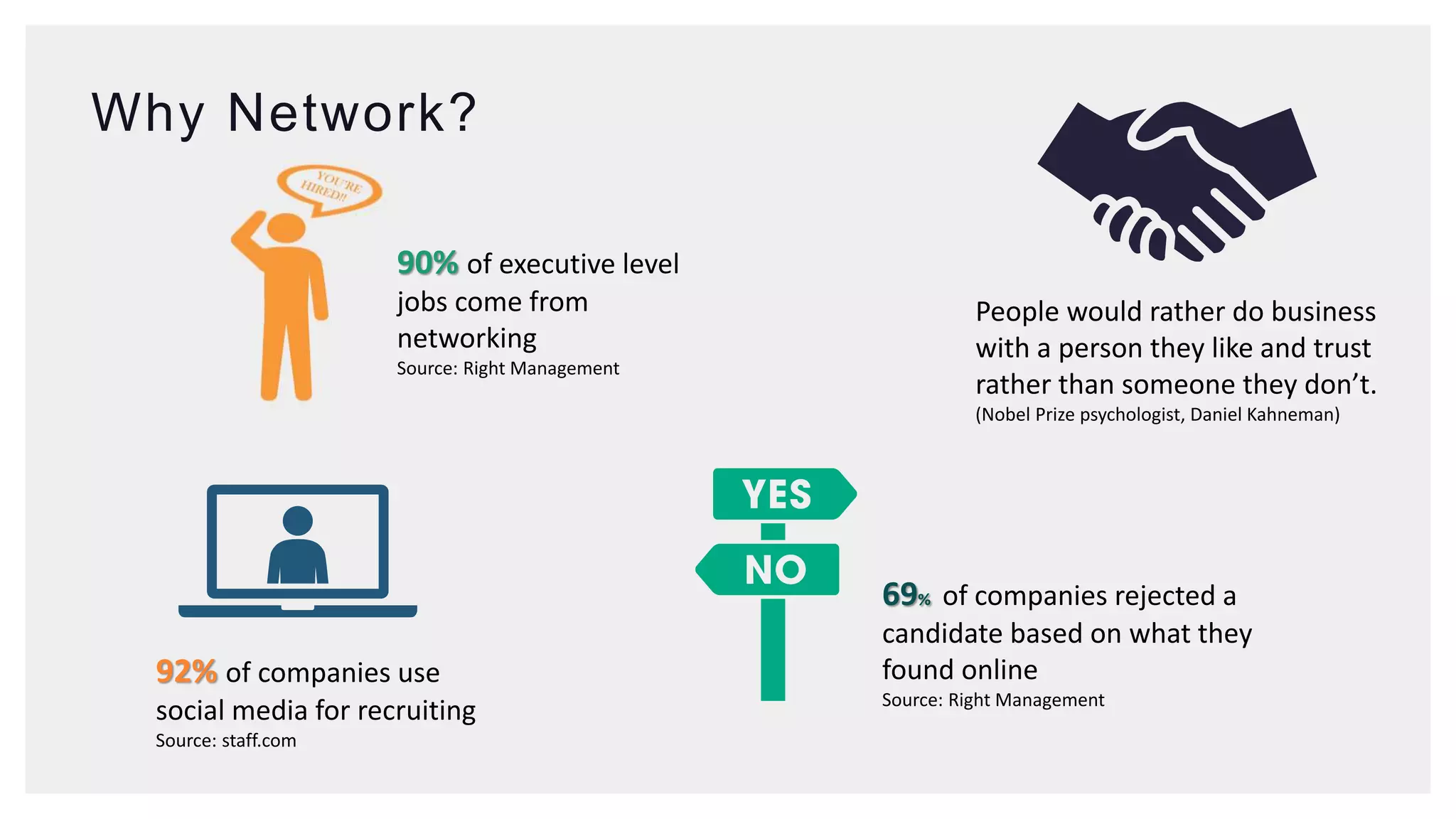 Why Network?
People would rather do business
with a person they like and trust
rather than someone they don’t.
(Nobel Prize psychologist, Daniel Kahneman)
90% of executive level
jobs come from
networking
Source: Right Management
69% of companies rejected a
candidate based on what they
found online
Source: Right Management
92% of companies use
social media for recruiting
Source: staff.com
 