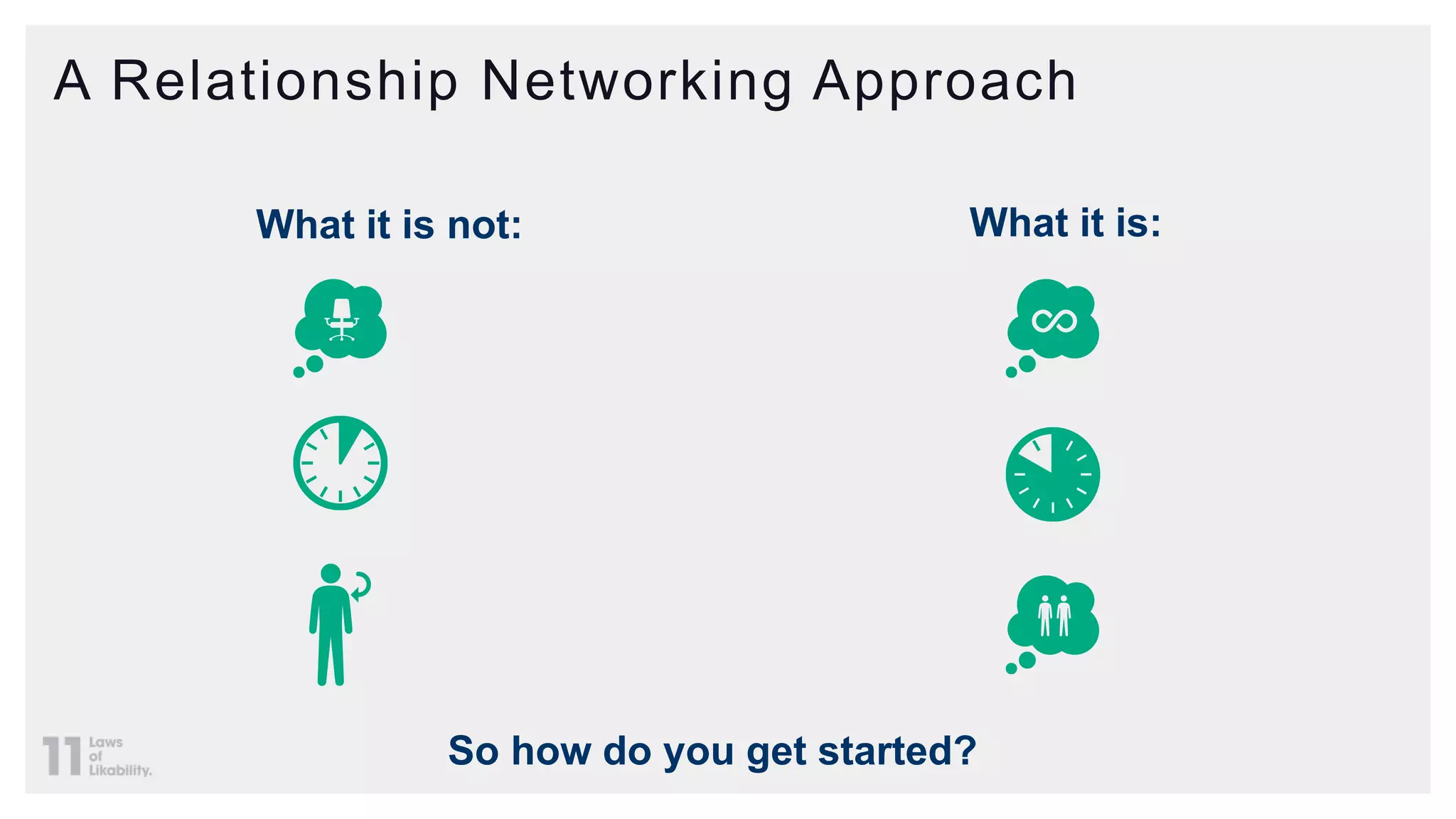 A Relationship Networking Approach
What it is not: What it is:
So how do you get started?
 