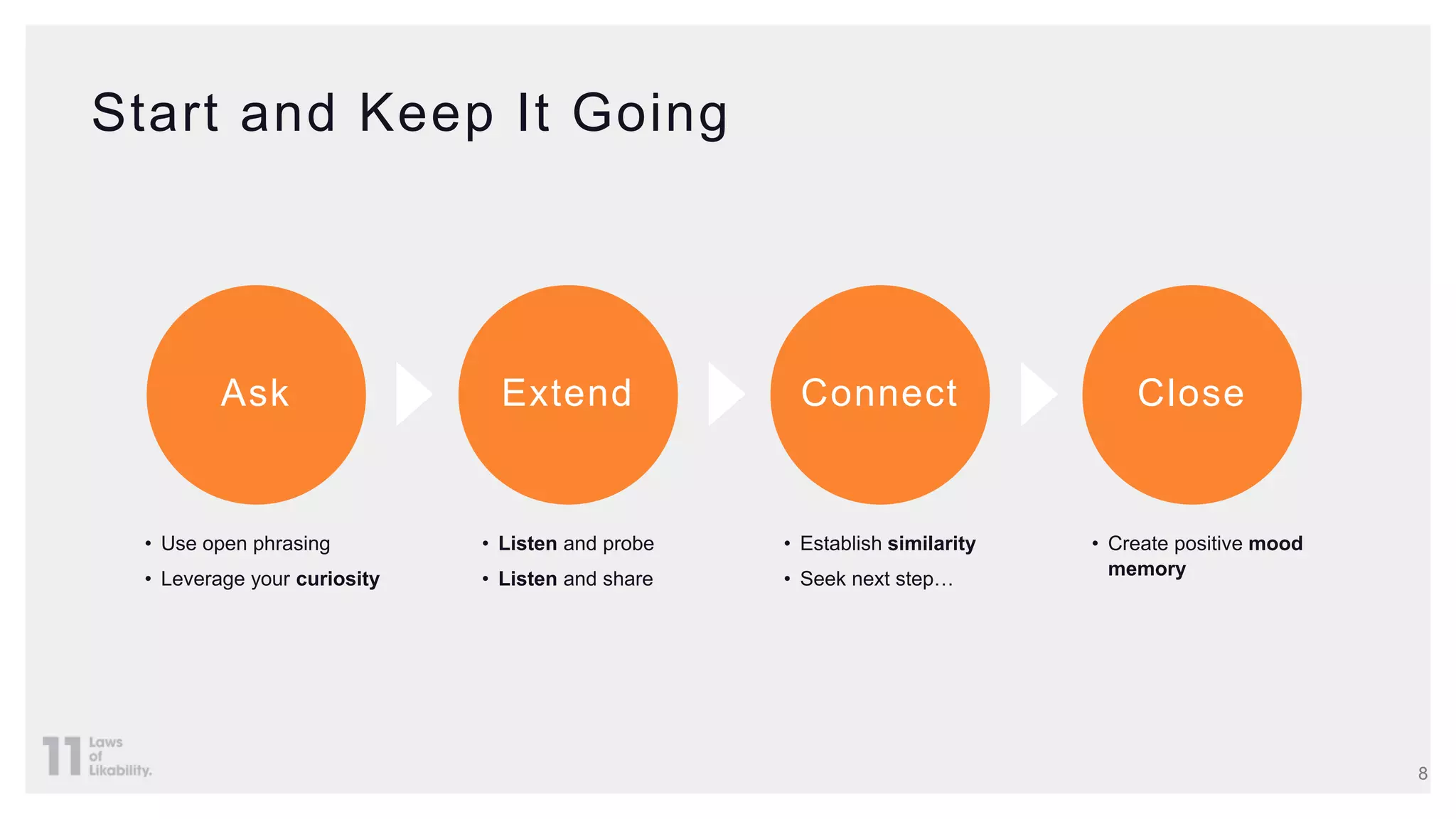 Start and Keep It Going
8
• Listen and probe
• Listen and share
Extend
• Establish similarity
• Seek next step…
Connect
• Create positive mood
memory
Close
• Use open phrasing
• Leverage your curiosity
Ask
 