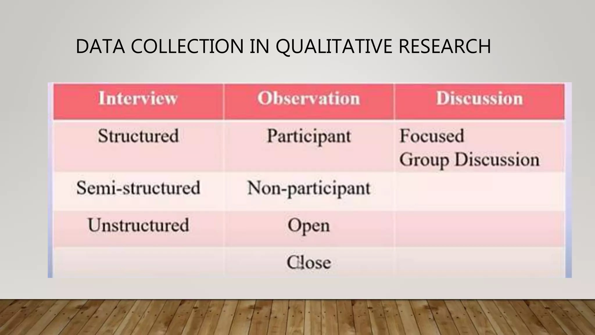 DATA COLLECTION IN QUALITATIVE RESEARCH
 