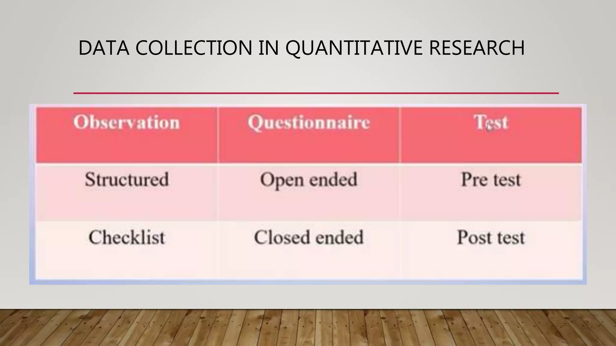 DATA COLLECTION IN QUANTITATIVE RESEARCH
 