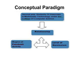 Conceptual Paradigm
 