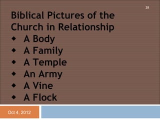 28


 Biblical Pictures of the
 Church in Relationship 
  A Body
  A Family
  A Temple
  An Army
  A Vine
  A Flock
Oct 4, 2012
 