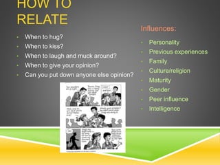 HOW TO
RELATE
• Personality
• Previous experiences
• Family
• Culture/religion
• Maturity
• Gender
• Peer influence
• Intelligence
• When to hug?
• When to kiss?
• When to laugh and muck around?
• When to give your opinion?
• Can you put down anyone else opinion?
Influences:
 