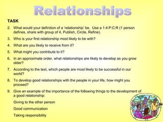 TASK What would your definition of a ‘relationship’ be.  Use a 1:4:P:C:R (1 person defines, share with group of 4, Publish, Circle, Refine). Who is your first relationship most likely to be with? What are you likely to receive from it? What might you contribute to it? In an approximate order, what relationships are likely to develop as you grow older? According to the text, which people are most likely to be successful in our world? To develop good relationships with the people in your life, how might you proceed? Give an example of the importance of the following things to the development of a good relationship: Giving to the other person Good communication Taking responsibility Relationships 