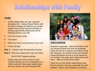 Relationships with Family TASK Family relationships are very important throughout life.  Using a Round Robin, with the sheet of paper provided for you, briefly explain some of the important benefits of having a good family relationship at the following points in your life: Your first 3 years of life  Your teens  When you have a young family of your own In your old age Rule 1:   1 person read all responses to group Rule 2:   Add more responses to the new sheet,   but DO NOT repeat anything. Explain what you think, are the 3 most important things you can immediately do to further build and retain good relationships with your family now and throughout life. DISCUSSION Students’ responses.  Note that families meet our physical needs from birth but gradually these are met by ourselves and others in later life. However, our mental, social and spiritual needs will always be met to some degree by our families if we keep good relationships with them.  “Blood is thicker than water!”  What do you think family relationships were like for people in the past, especially the early settlers?  (Use a Venn diagram to compare) 