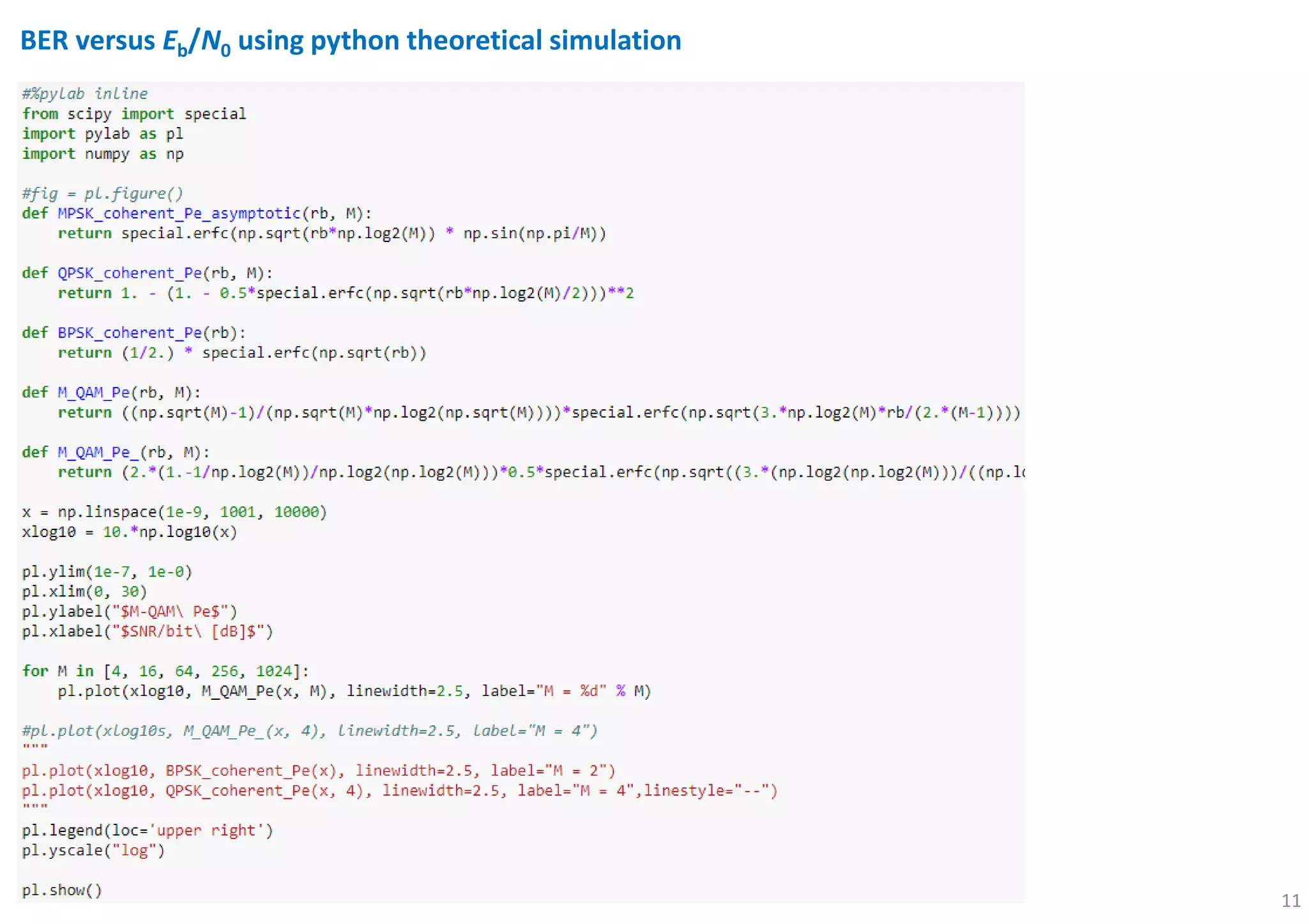 BER versus Eb/N0 using python theoretical simulation
11
 