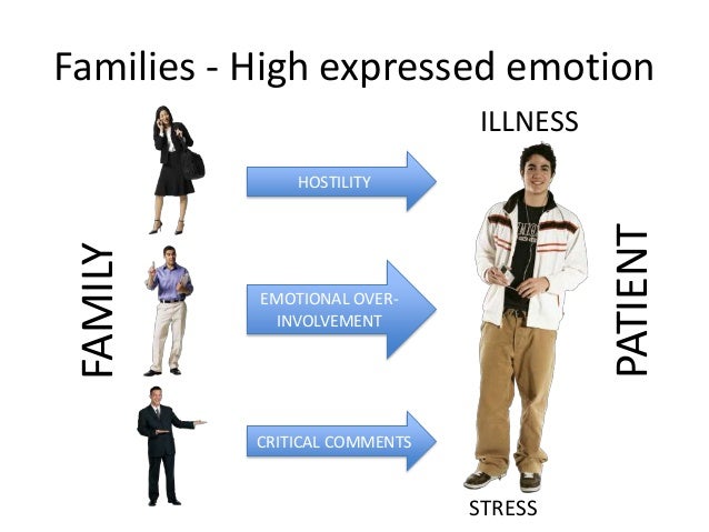 Relationships And Mental Illness Relationships And Mental Illness
