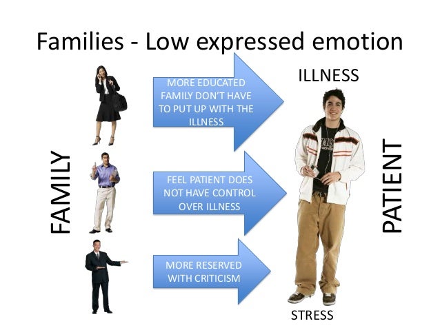 Relationships And Mental Illness Relationships And Mental Illness