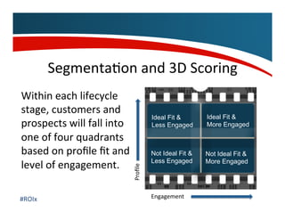 Segmenta,on	
  and	
  3D	
  Scoring	
  
Within	
  each	
  lifecycle	
  
stage,	
  customers	
  and	
  
prospects	
  will	
...