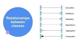 Relationships and their representation in a class diagram.pptx