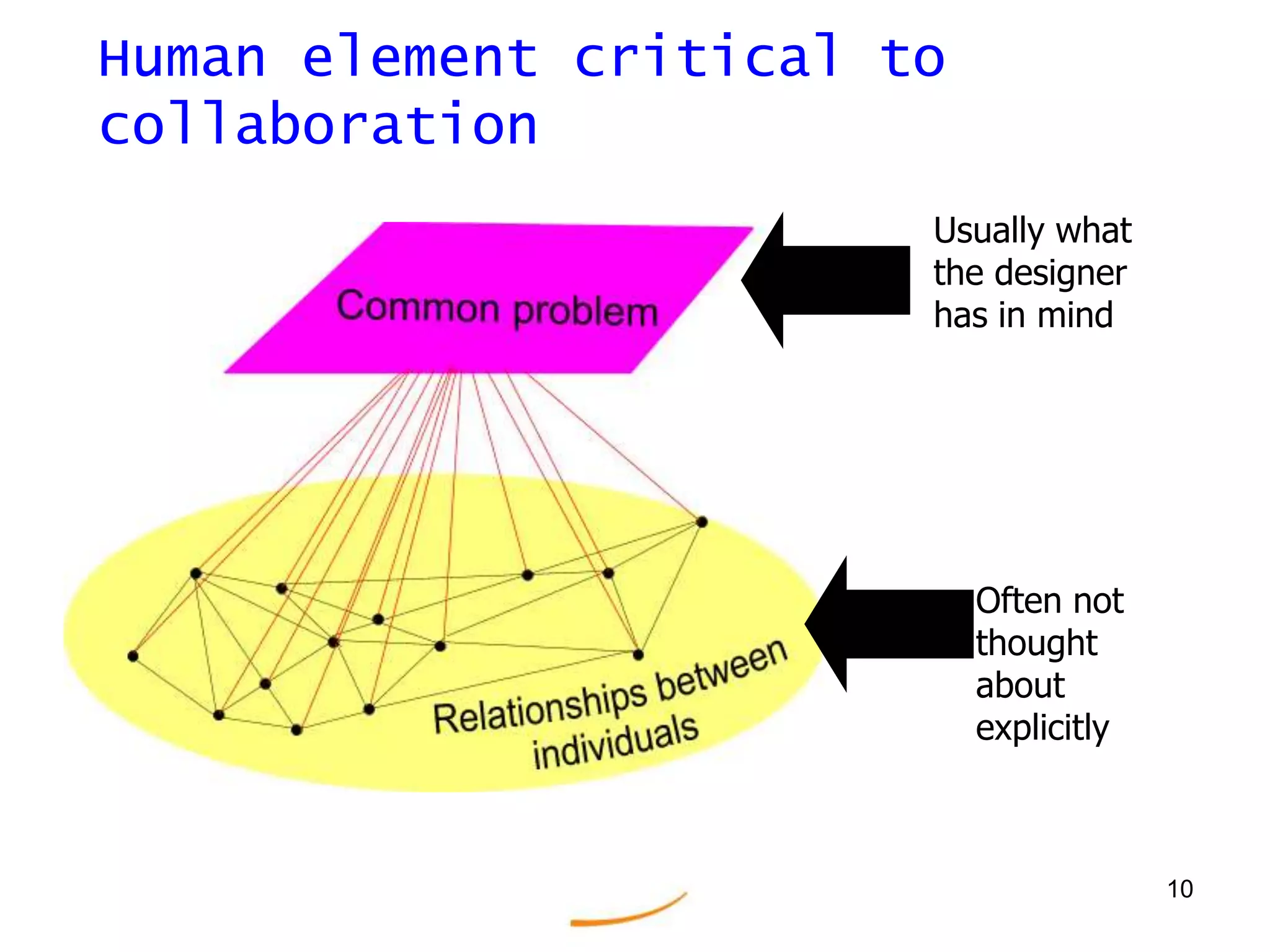 9…and a technologically-enabled process must meet technical and social needs.