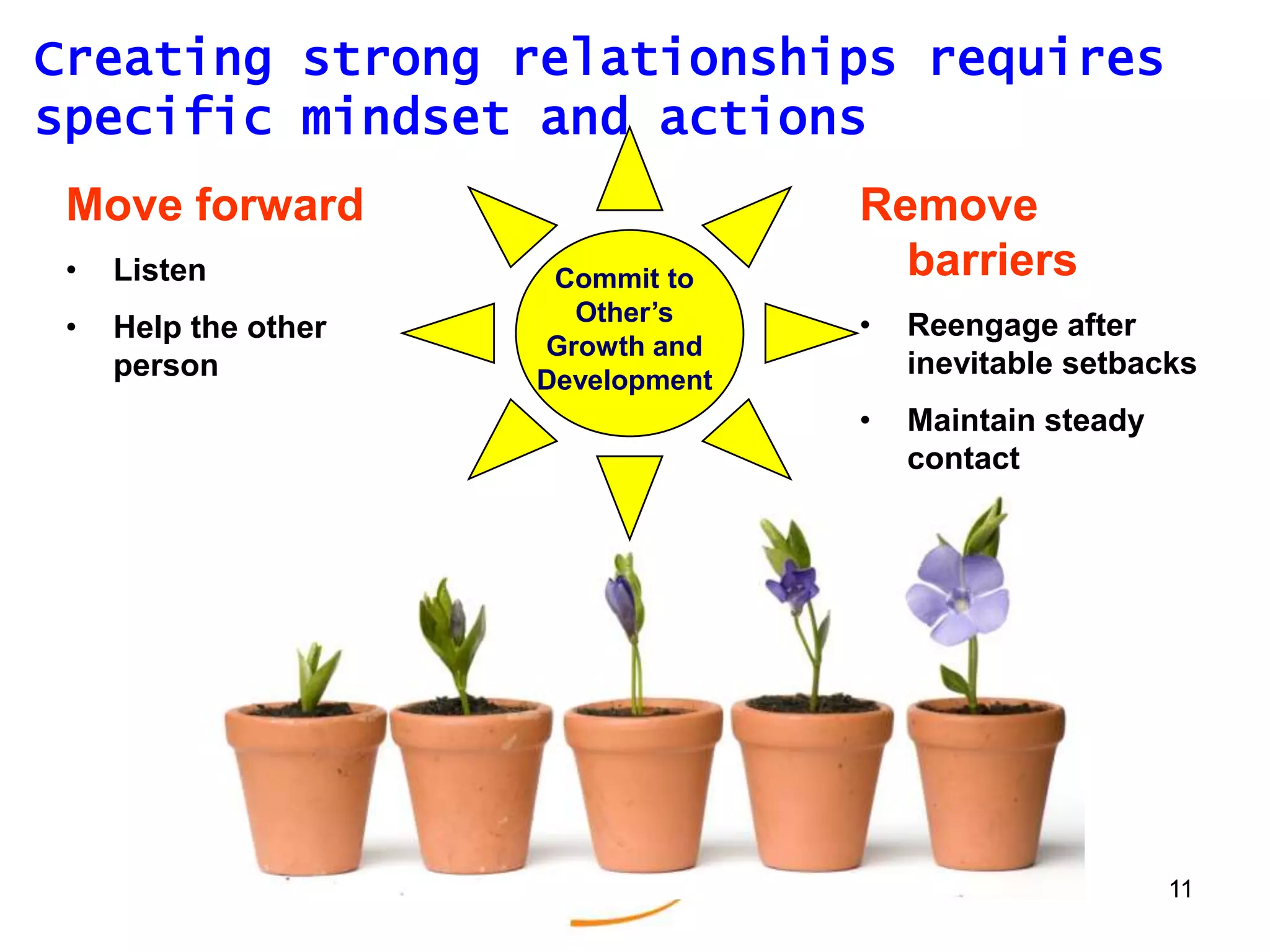 10Human element critical to collaborationUsually what the designer has in mindOften not thought about explicitly