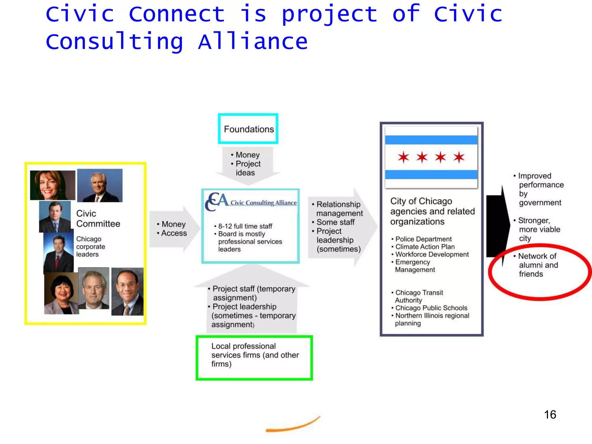 1515Polymath results
