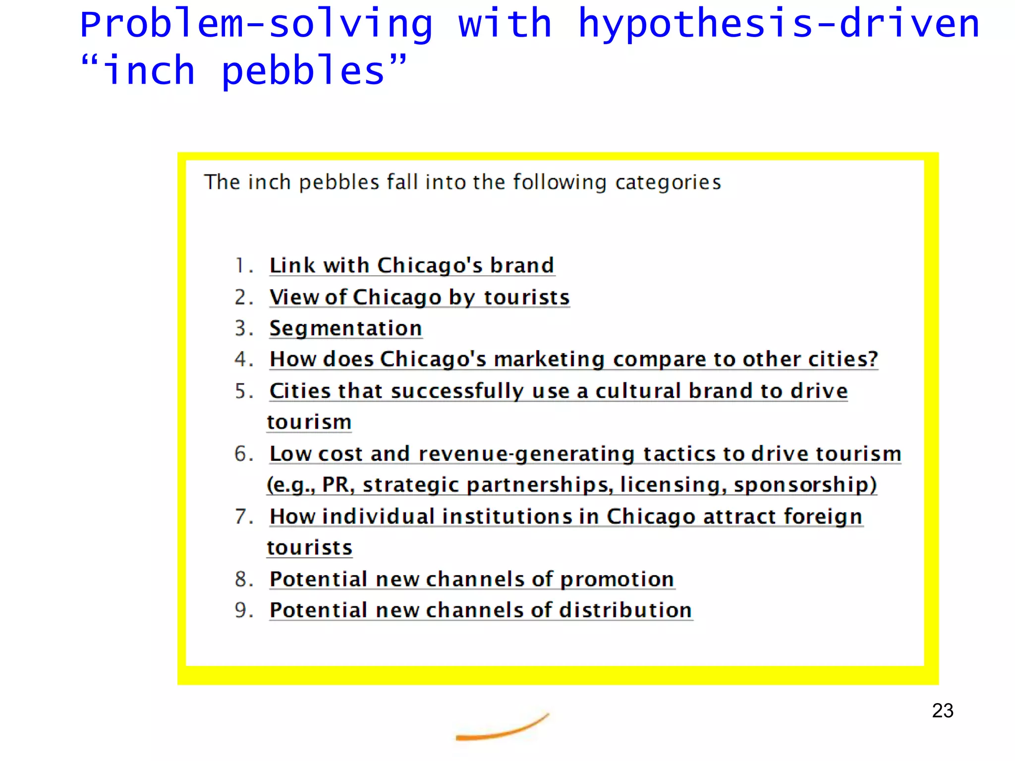 20Individual profile help get interactions startedCCA-Pilot Q&A is critical:What are you good at helping people with?