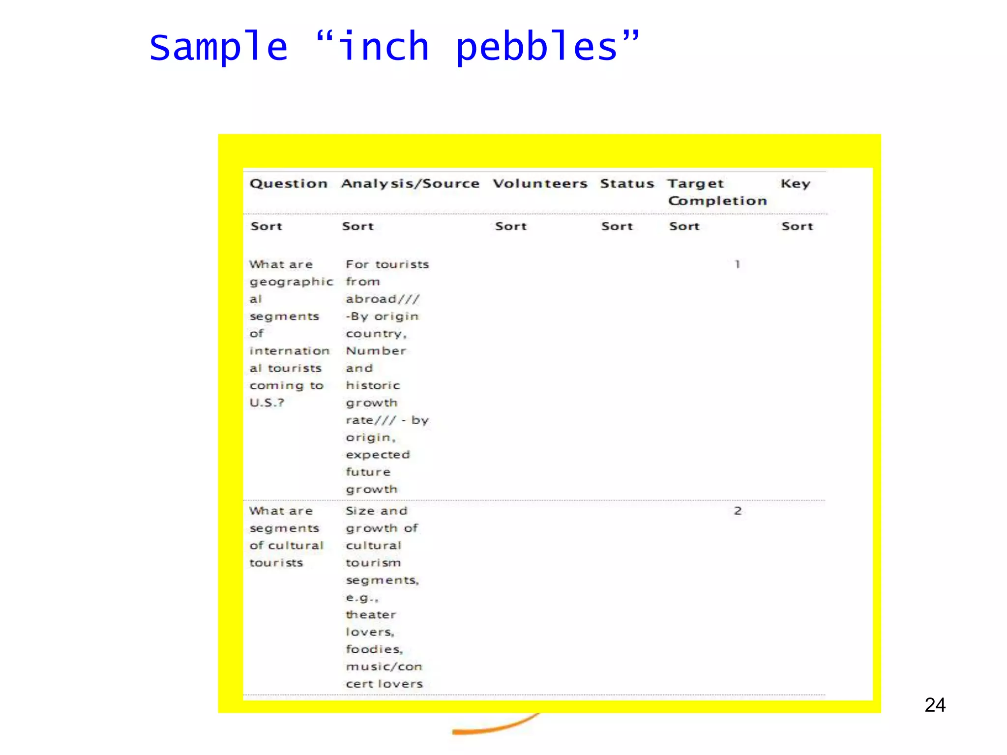 What problem-solving experience continue to influence your thinking and approach to new problems?
