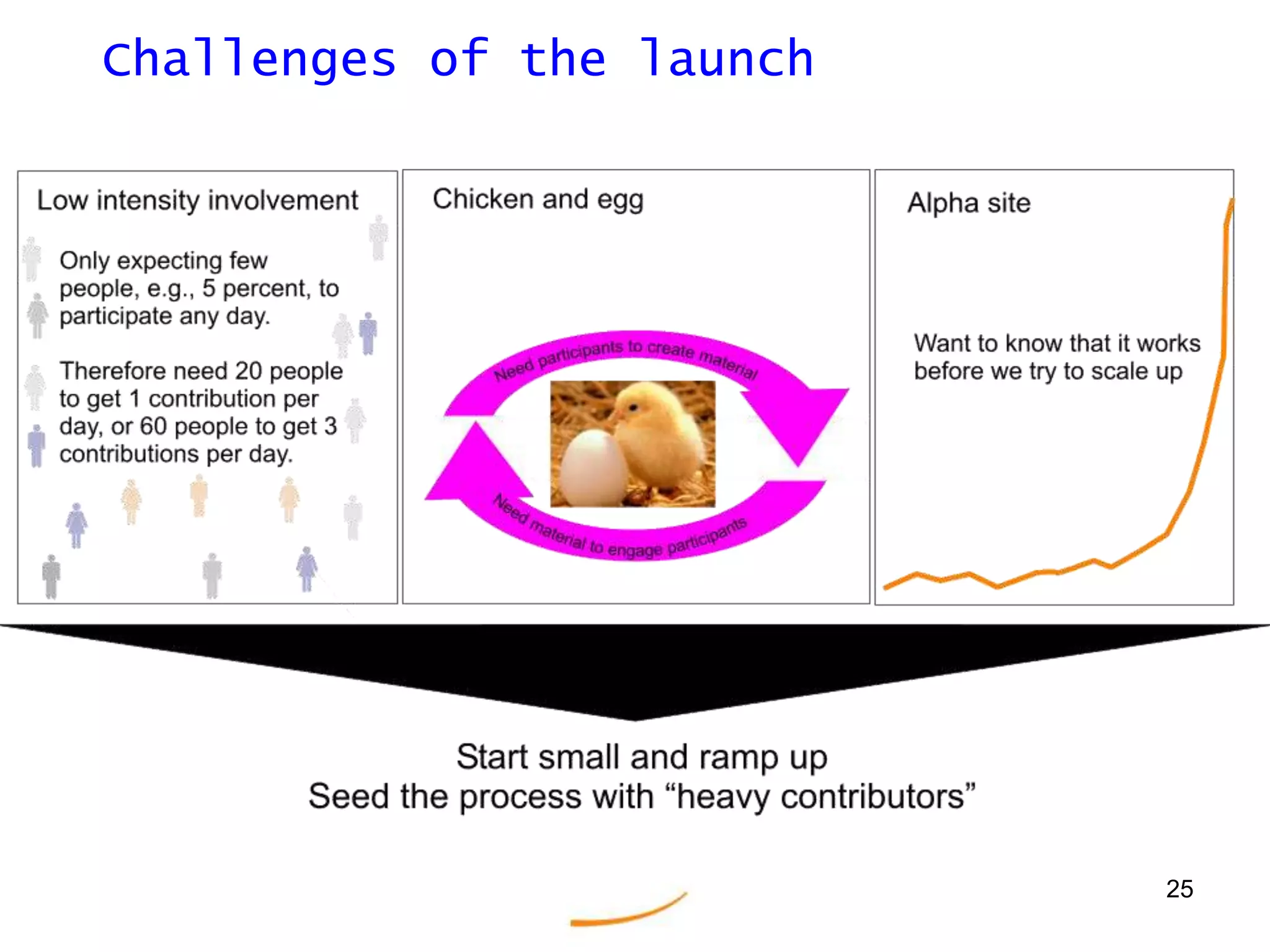 What books or people have influenced your thinking about problem-solving?