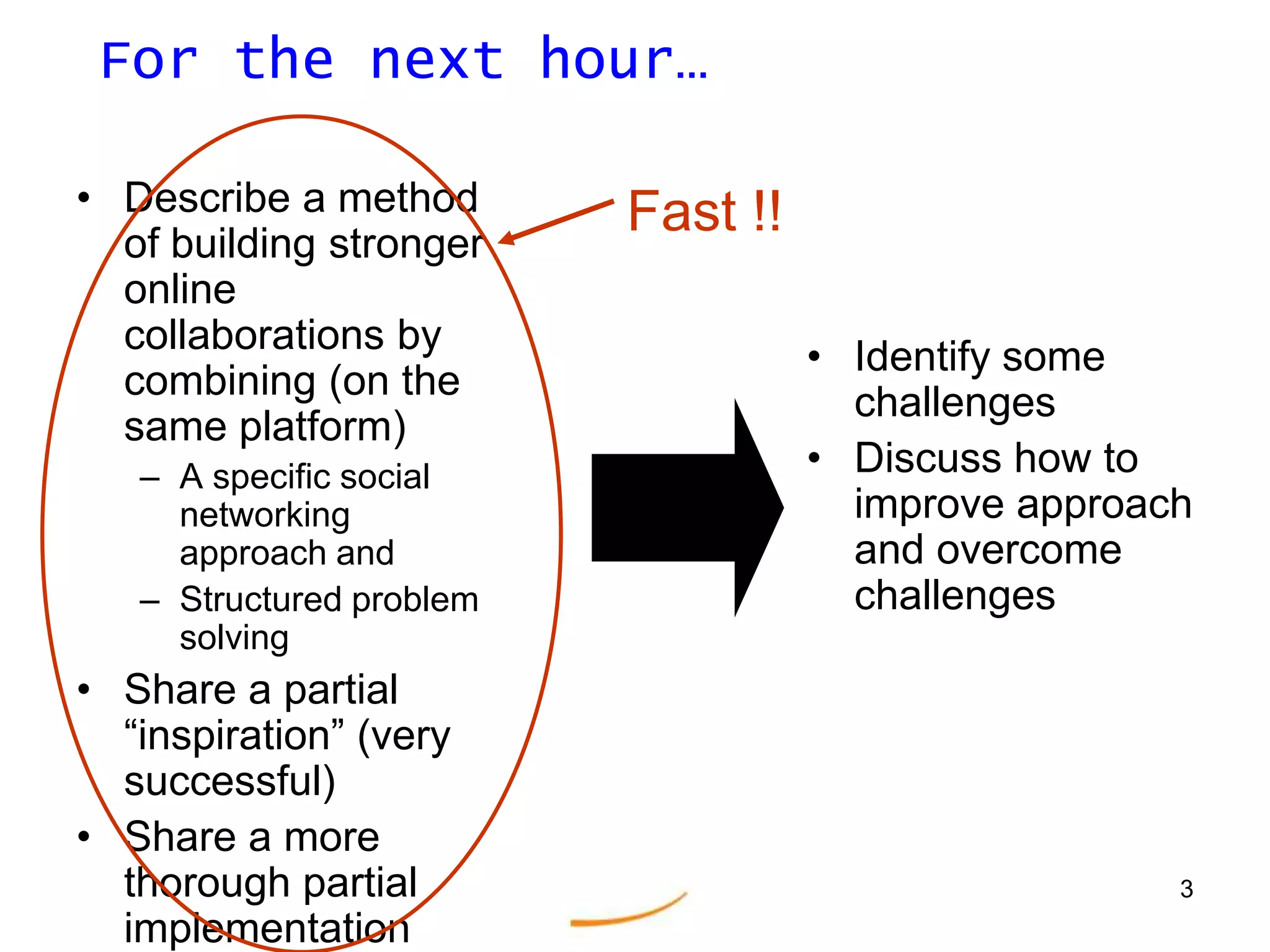 For the next hour…Describe a method of building stronger online collaborations by combining (on the same platform)A specific social networking approach andStructured problem solvingShare a partial “inspiration” (very successful)Share a more thorough partial implementationFast !!Identify some challengesDiscuss how to improve approach and overcome challenges3