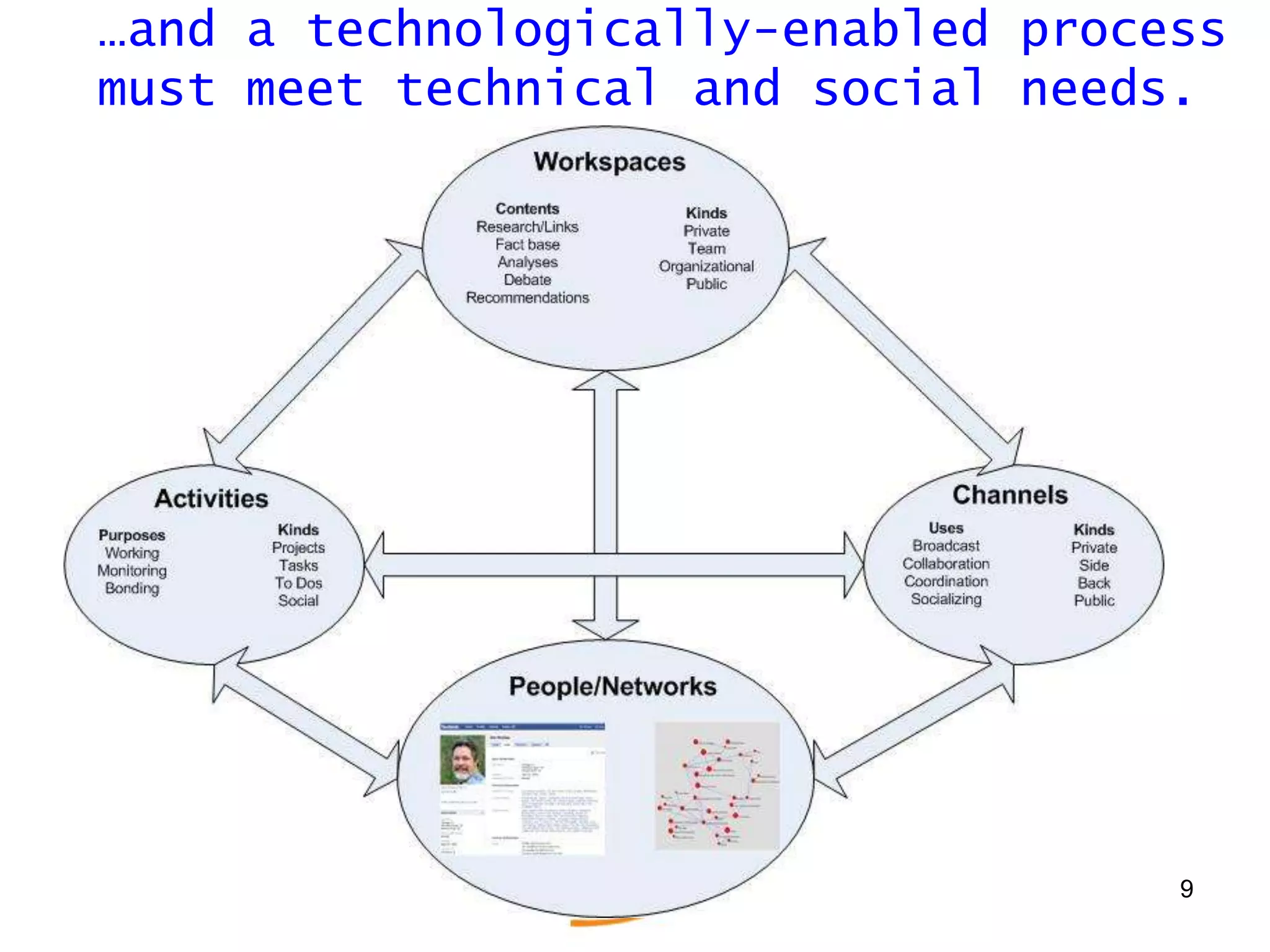 8We know we can’t just throw people in a room and get a team that works well..Picture by Allan Edwards, Flickr
