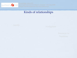 Knowledge Cafe 0151
     Foresight Centre University of Liverpool 17th July 2008
     Theme: Relationships are the new bot...