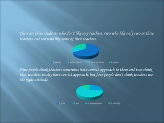 There are three students who don't like any teachers, two who like only two or three teachers and ten who like some of their teachers . Nine pupils think teachers sometimes have correct approach to them and two think that teachers mostly have correct approach, but four people don't think teachers use the right attitude.  