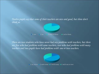 Twelve pupils say that some of their teachers are nice and good, but three don't   think so. There are two students who have never had any problems with teachers, but there are five who had problems with some teachers, two who had problems with many teachers and two pupils have had problems with  one or two  teachers.  