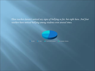 Three teachers haven't noticed any signs of bullying so far, but eight have. And four  teachers have noticed bullying among students even several times.  