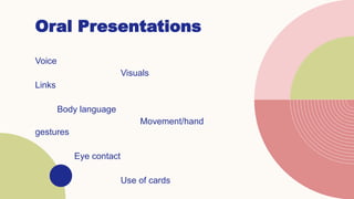 Oral Presentations
Voice
Visuals
Links
Body language
Movement/hand
gestures
Eye contact
Use of cards
 