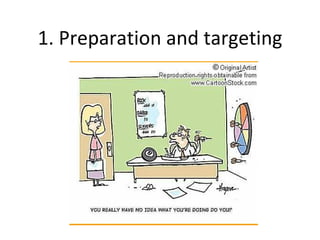 1. Preparation and targeting 