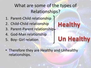 What are some of the types of
Relationships?
1. Parent-Child relationship
2. Child-Child relationship
3. Parent-Parent relationship
4. God-Man relationship
5. Boy- Girl relation
• Therefore they are Healthy and Unhealthy
relationships.
 