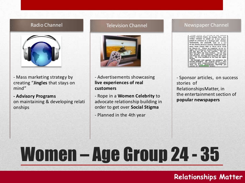 Online-dating-sites in isb